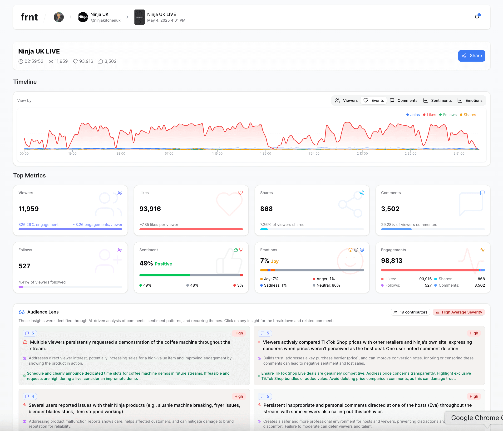 frnt Dashboard